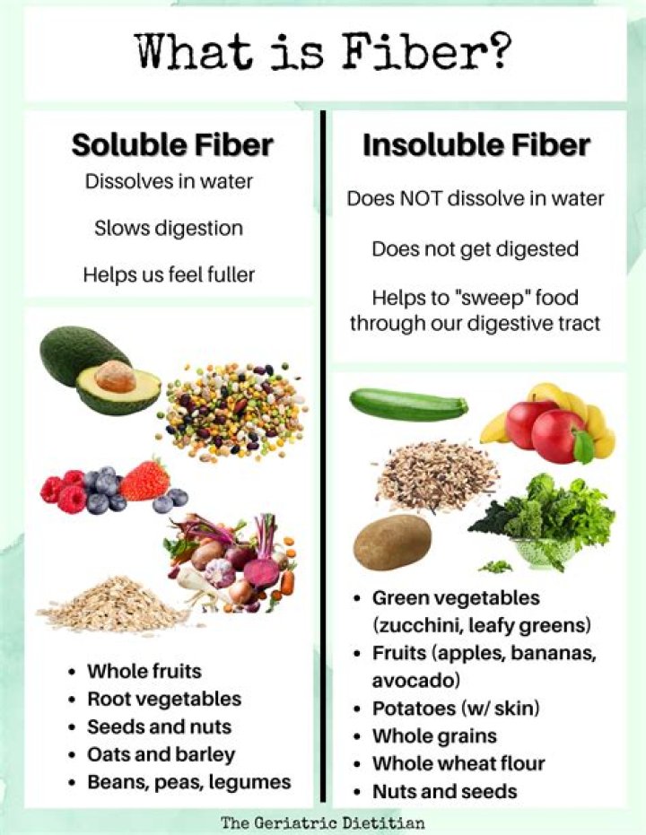 Are fibers nutrient?