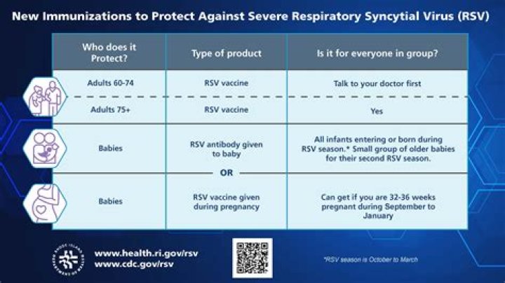 Are there vaccines for RSV?