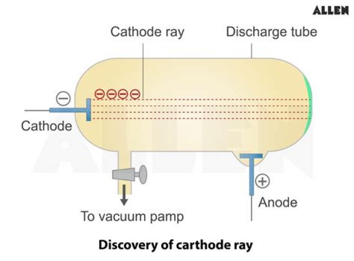 Can cathode rays travel in vacuum?