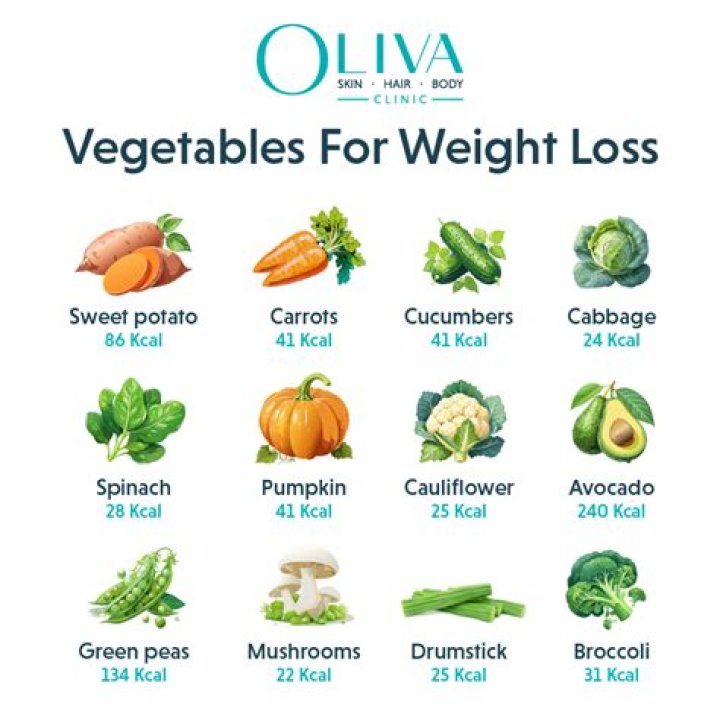 Can GLA help with weight loss?