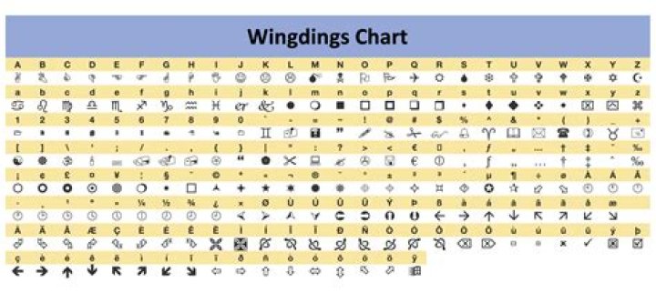 Can Google Translate Wingdings?