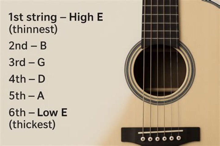 Can you put steel strings on a Guitalele?