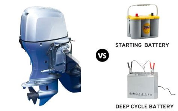 Can you use a deep cycle battery to start a boat?