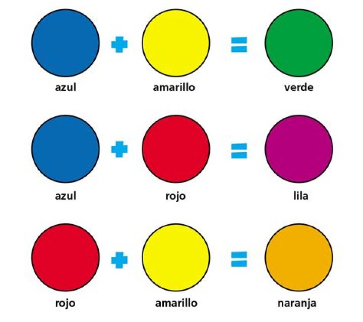 ¿Cómo se forman los colores primarios?