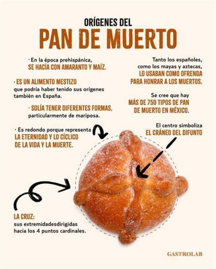 ¿Cuál es el significado de el pan de muerto?