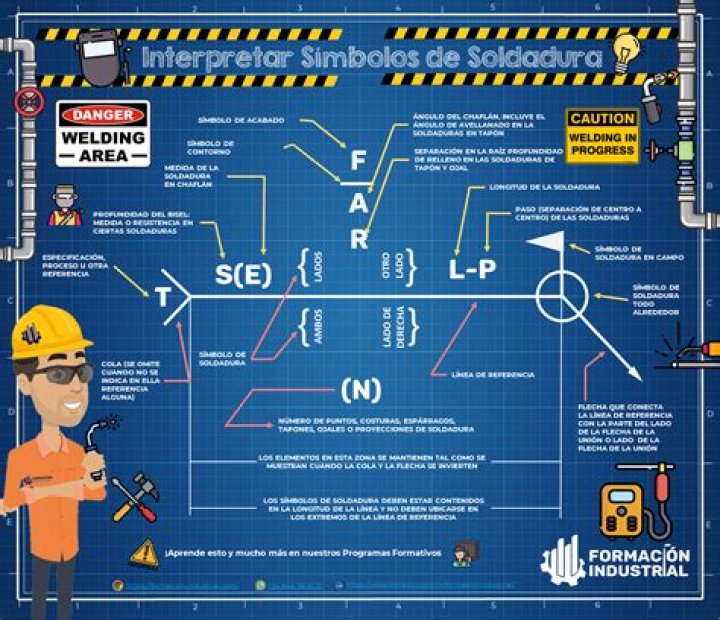 ¿Cuál es la diferencia entre soldadura electrica y autogena?