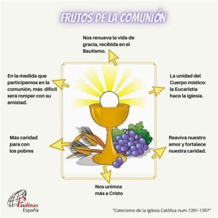 ¿Cuál es la importancia de la Eucaristía?