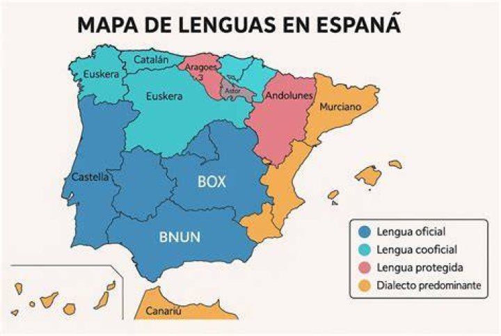 ¿Cuáles son los 6 idiomas oficiales de la ONU?