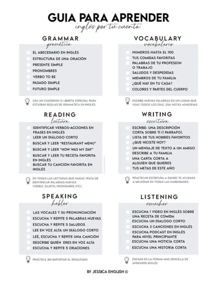¿Cuántas horas al día se necesitan para aprender inglés?