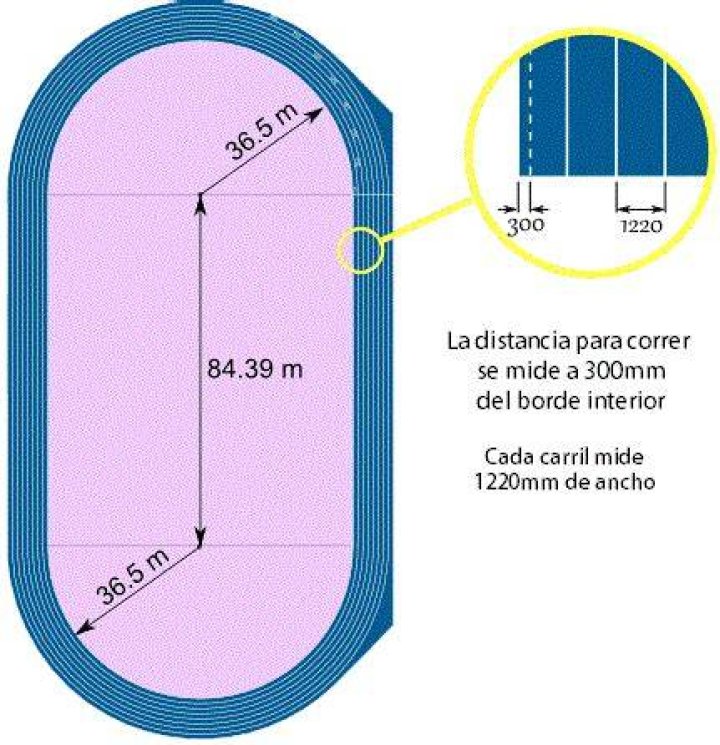 ¿Cuánto mide de ancho y de largo la pista de atletismo?