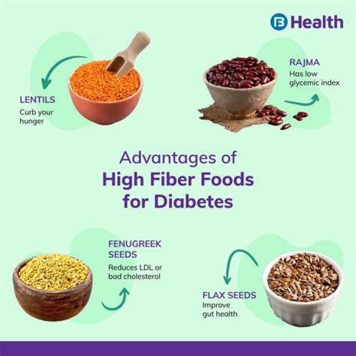 Does dietary fiber raise blood sugar?