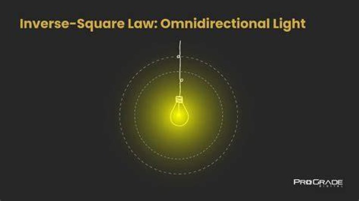 Does electromagnetic force obey inverse square law?