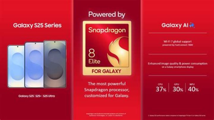 Does s10 have Snapdragon 855?