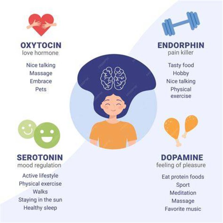 Does serotonin release music work?