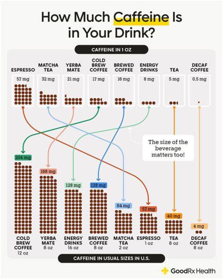 Does sugar free tea have caffeine?