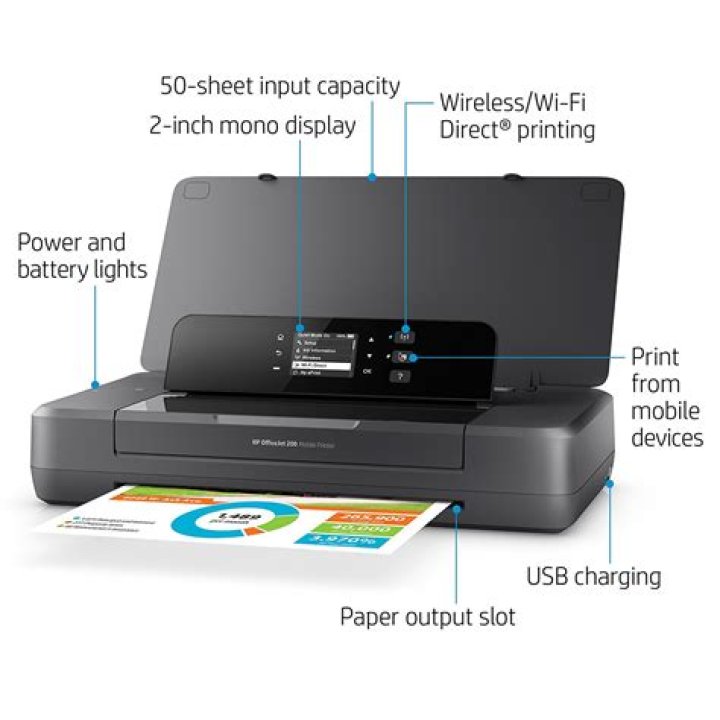Does the HP OfficeJet 200 Mobile Printer scan?