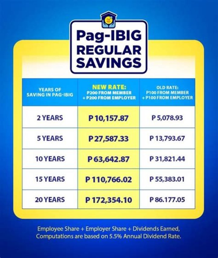 How can I get Pag Ibig Fund?