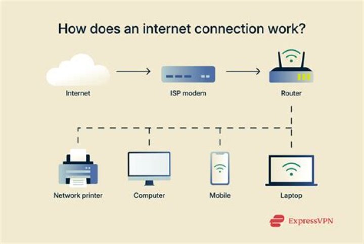 How can I get unlimited Internet at home?