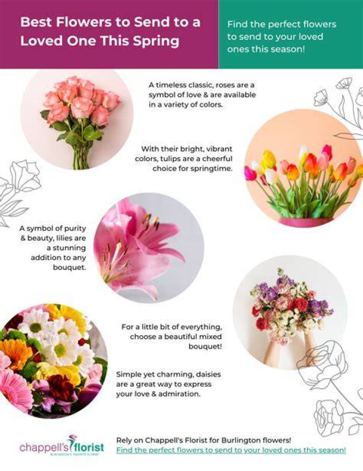 How can I send flowers to someone in Russia?