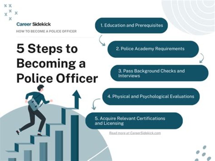 How do I become a police officer in Charlotte NC?