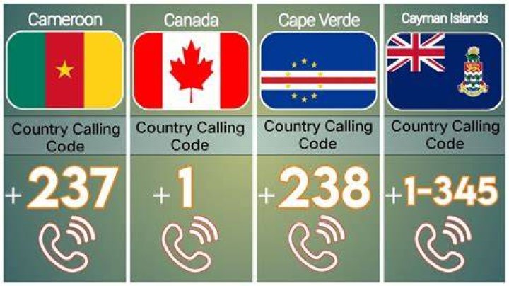How do I call an emergency number from another country?