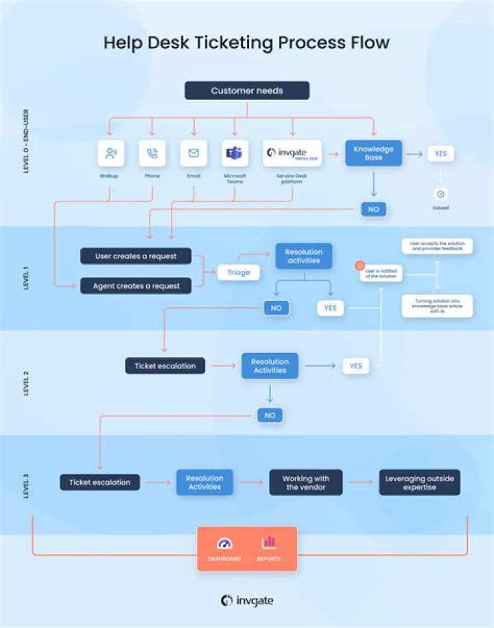 How do I open a ticket with Atlassian?