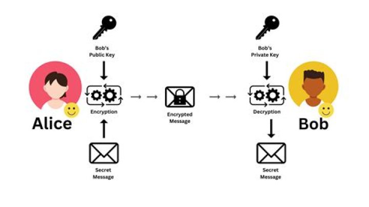 How do I send a secure message on Barclays?