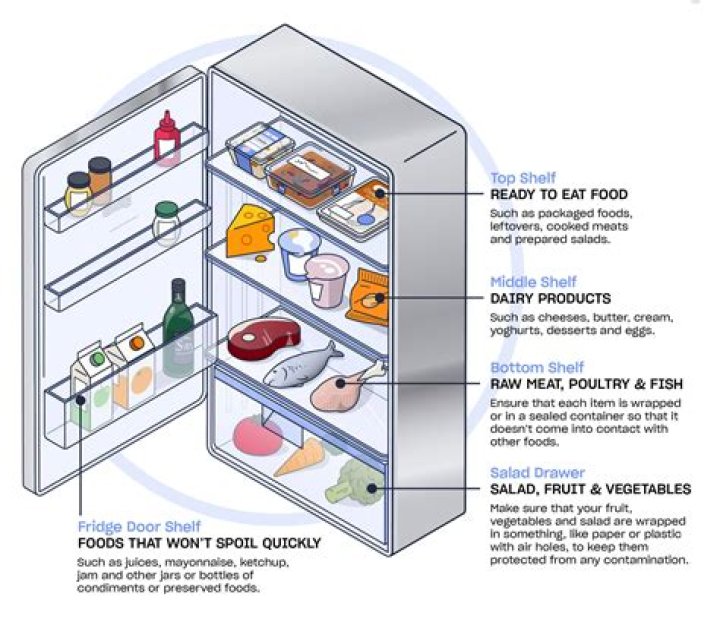 How do I stop my fridge from moving?