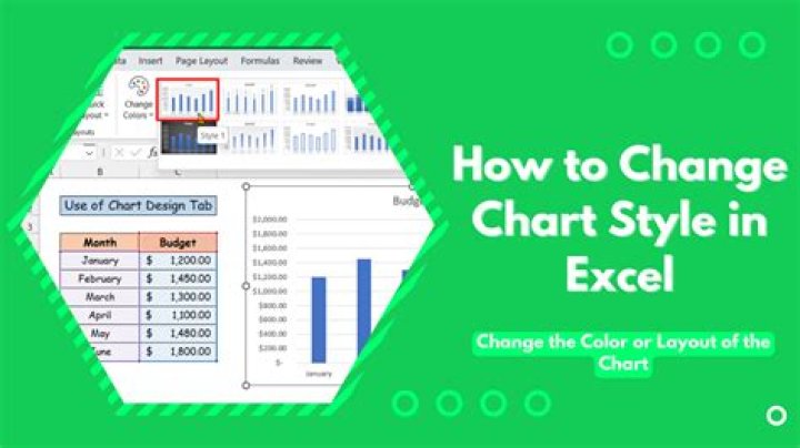 How do you change the chart style in Excel 2013?