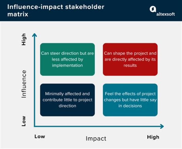 How do you influence difficult stakeholders?