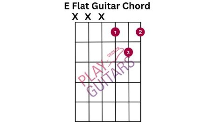 How do you play E flat on guitar with a capo?
