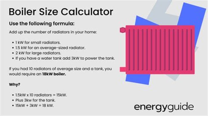 How do you size an electric boiler?