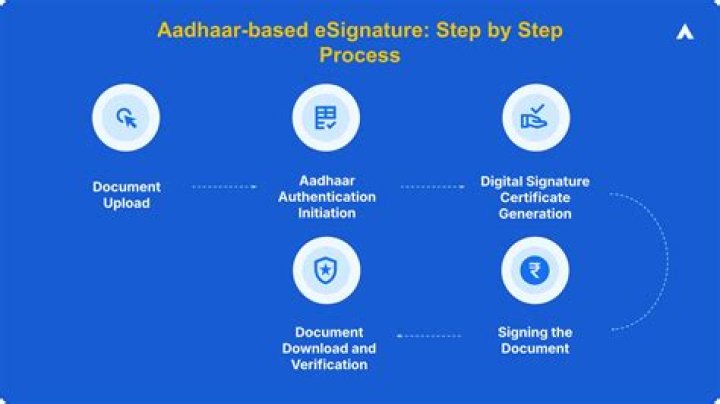 How does Aadhaar eSign work?