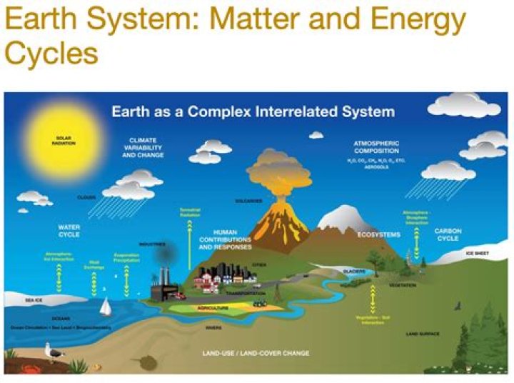 How does energy and matter work together?