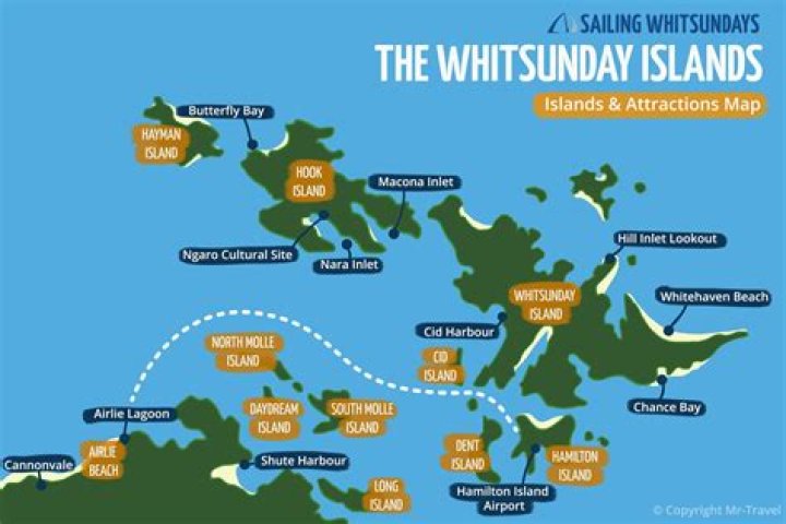 How far is Whitsundays from Sydney?