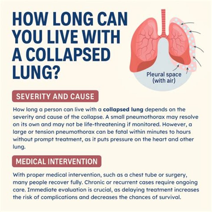 How is a collapsed lung reinflated?