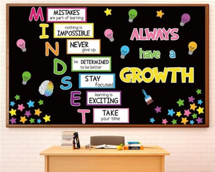 How is a growth mindset used in the classroom?