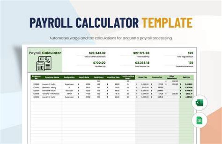 How is unburdened payroll calculated?
