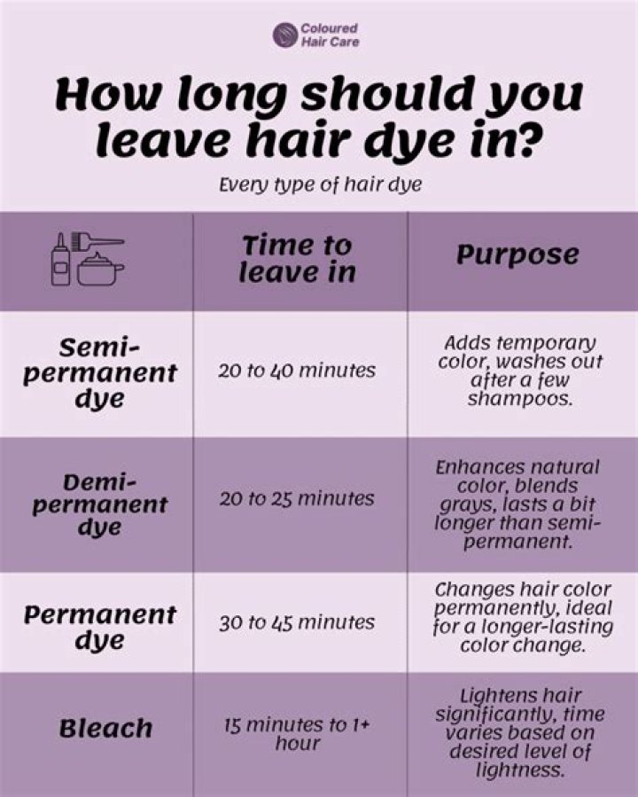 How long can you leave bleach in your hair before it falls out?
