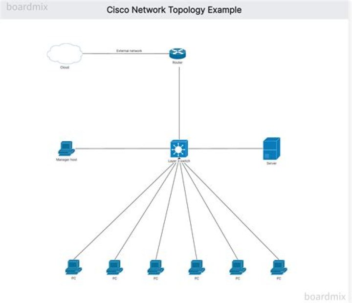 How long does a Cisco router last?