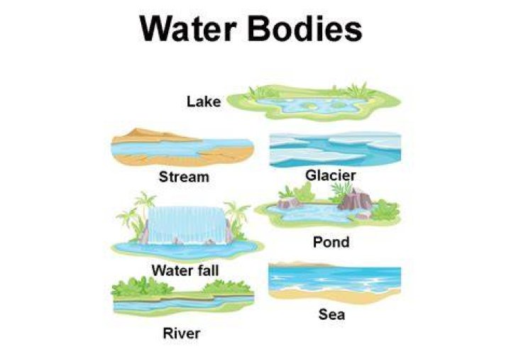 How many bodies of water are there in Europe?
