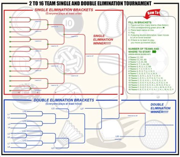 How many games are in a 24 team double elimination tournament?