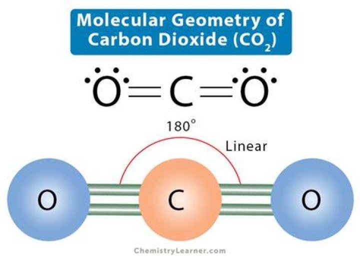 How many molecules of co2 are in a mole of co2?