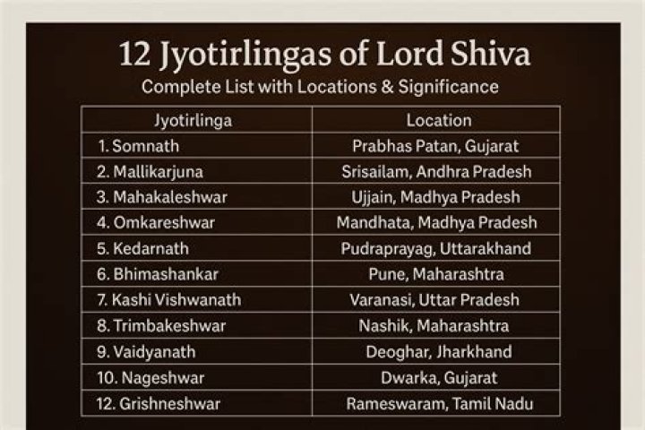 How many Shiv Dhanush were there?