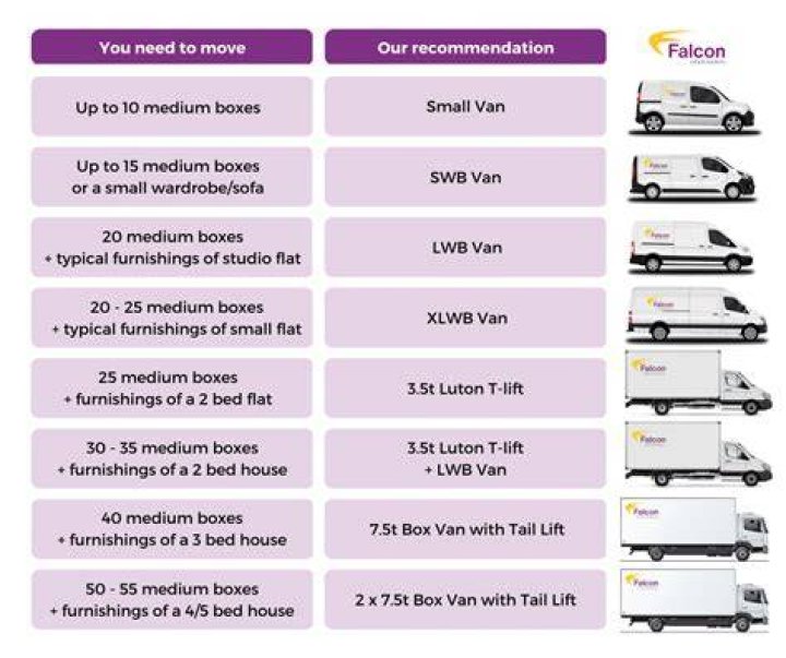 How many vans do you need for fleet insurance?