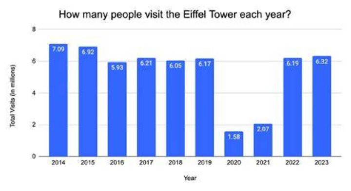 How many visitors does Etsy get?