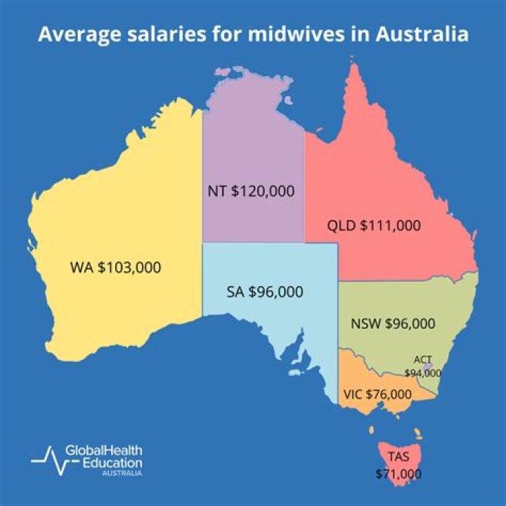 How much do midwives earn in Australia?