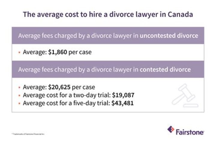 How much does a lawyer charge for a closing?