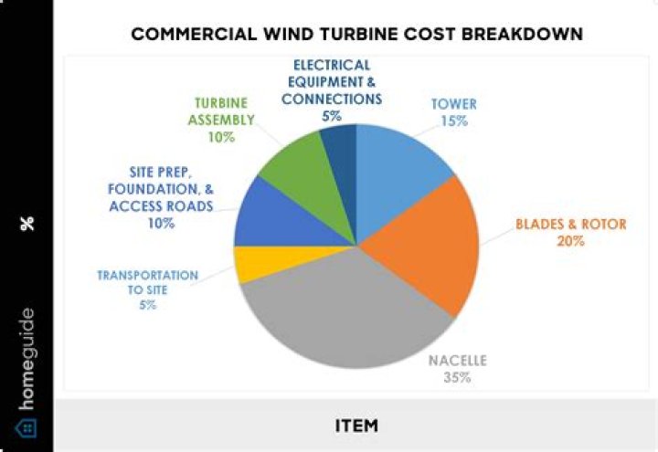 How much does it cost to run a electric oven?