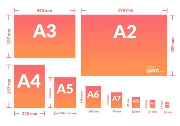 Is a4 a simple group?